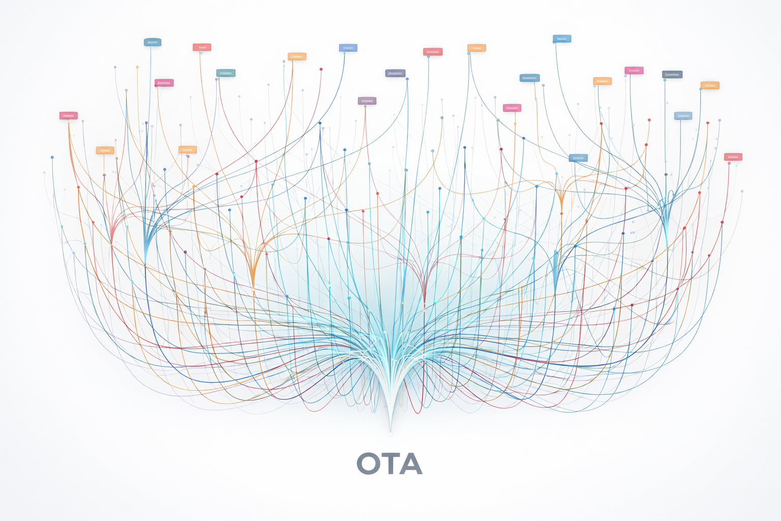 OTA- und KI-Netzwerkvisualisierung