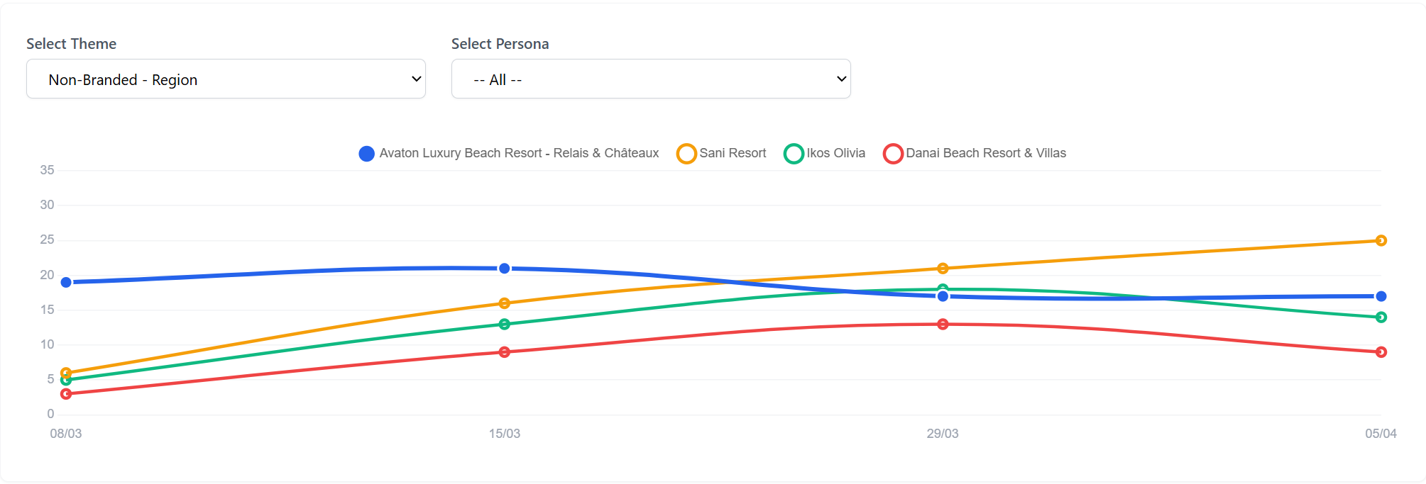 Στιγμιότυπο AI visibility dashboard