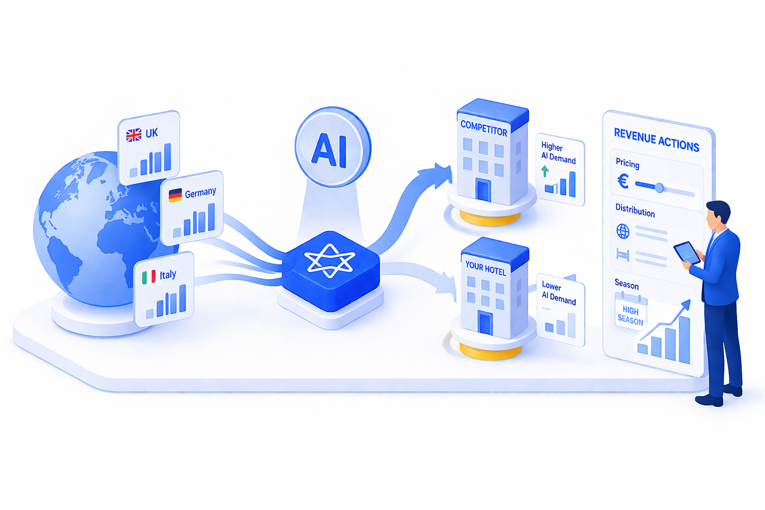 Revenue Manager