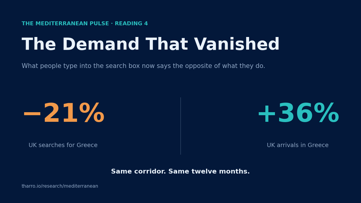 Hotel Demand Forecasting Is Broken: Travel Search vs Arrivals 2026