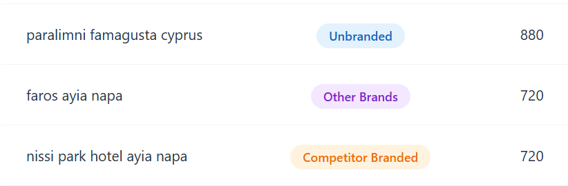 Visualisierung von Unterkunftssuchen