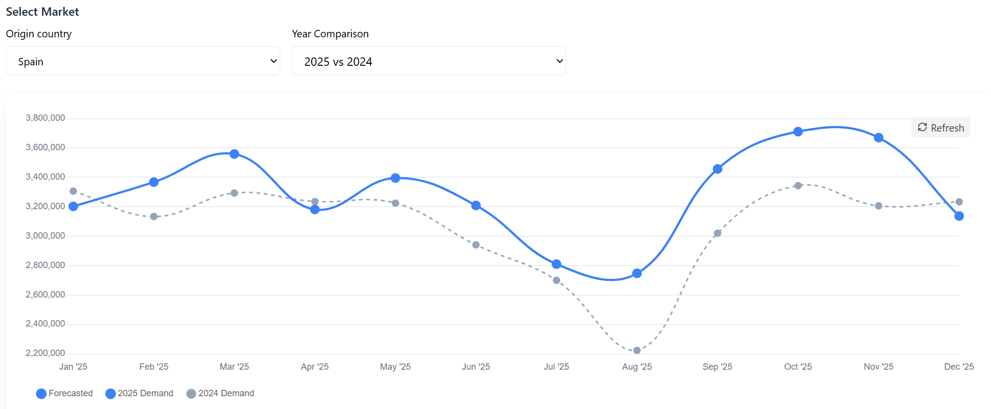Demand-Intelligence-Dashboard