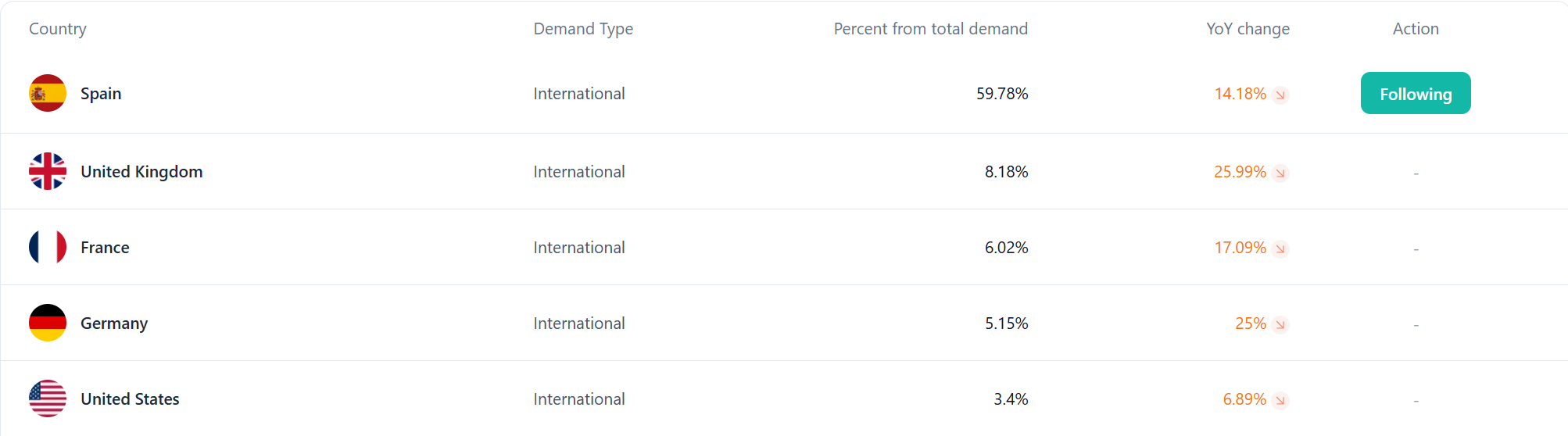 Demand-Intelligence Hero-Dashboard