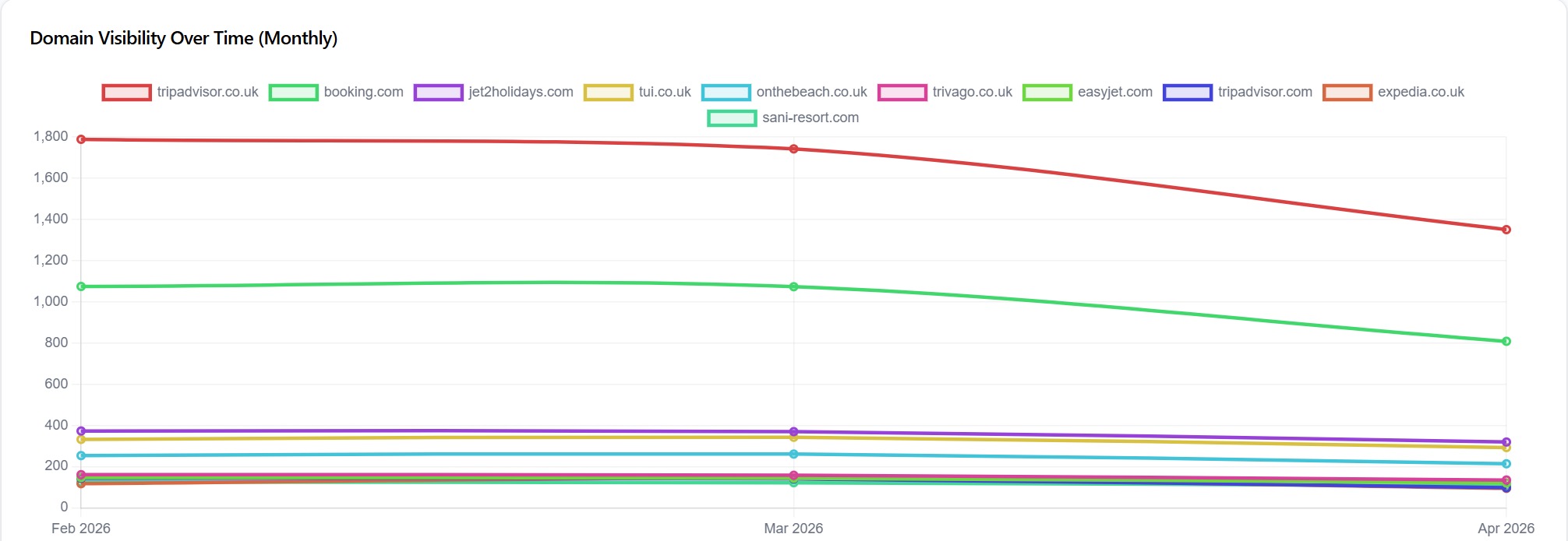 See Your Visibility Score