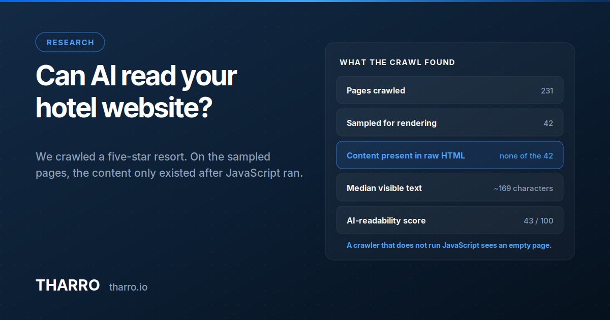 Data card showing the results of a 231-page hotel website crawl, with none of the sampled pages containing content in the raw HTML