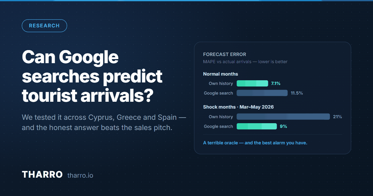 Can Google Searches Predict Tourist Arrivals? We Tested It in Three Countries