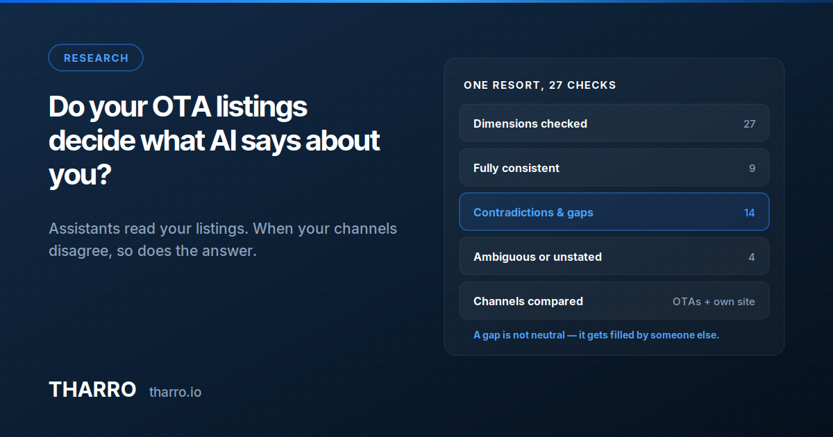 Do Your OTA Listings Decide What AI Says About You?