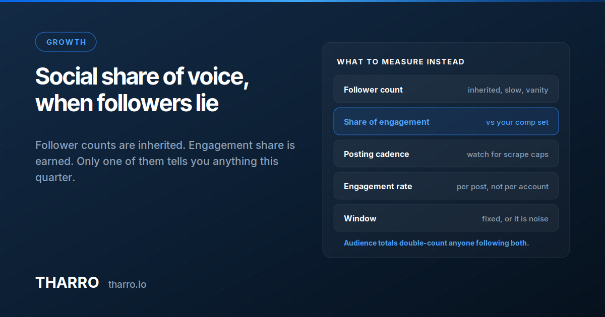Social Share of Voice for Hotels