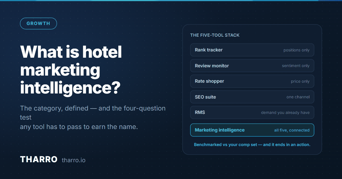 What Is Hotel Marketing Intelligence? A Plain-Language Definition for Hoteliers