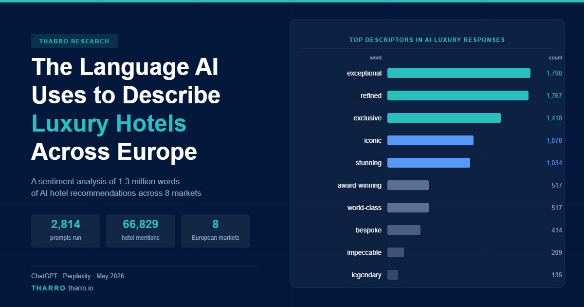 Η γλώσσα που χρησιμοποιεί η AI για να περιγράψει τα ξενοδοχεία πολυτελείας στην Ευρώπη