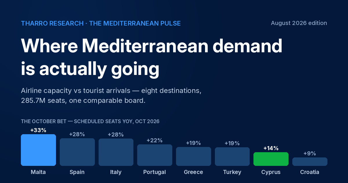The Mediterranean Pulse β airline capacity vs tourist arrivals, August 2026 cover card