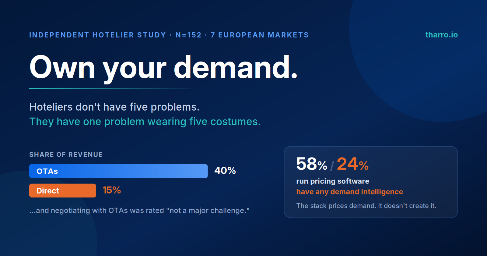 Own Your Demand: Hoteliers' One Real Problem