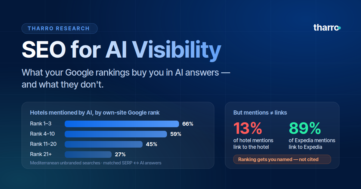 SEO for AI Visibility: What Your Google Rankings Buy You in AI Answers β and What They Don't