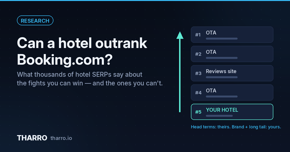 Can a Hotel Outrank Booking.com? What the Data Says