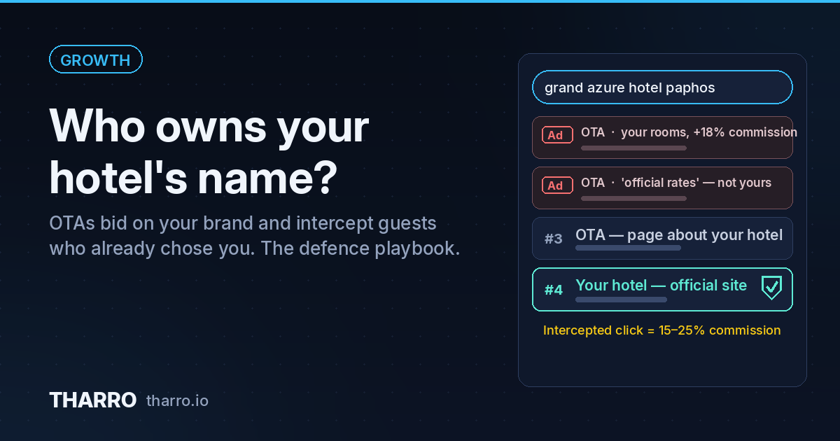 Hotel Brand Defence: How OTAs Win Your Name on Google