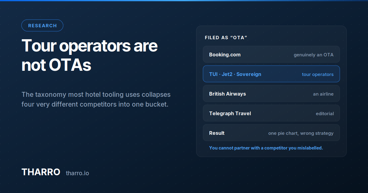 Data card showing tour operators, an airline and an editorial site all classified under the generic OTA label