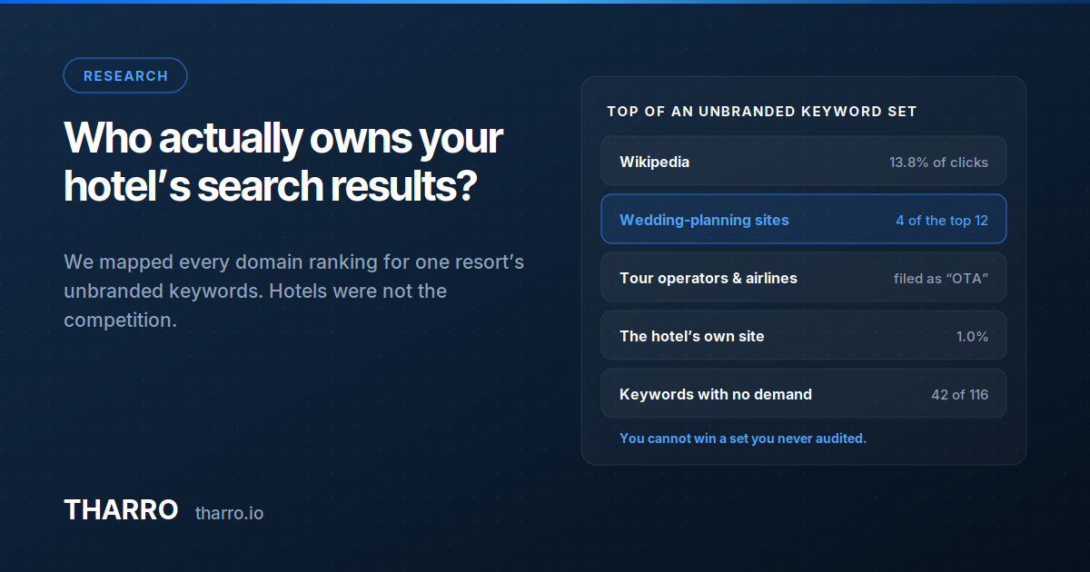Who Actually Owns Your Hotel's Search Results?