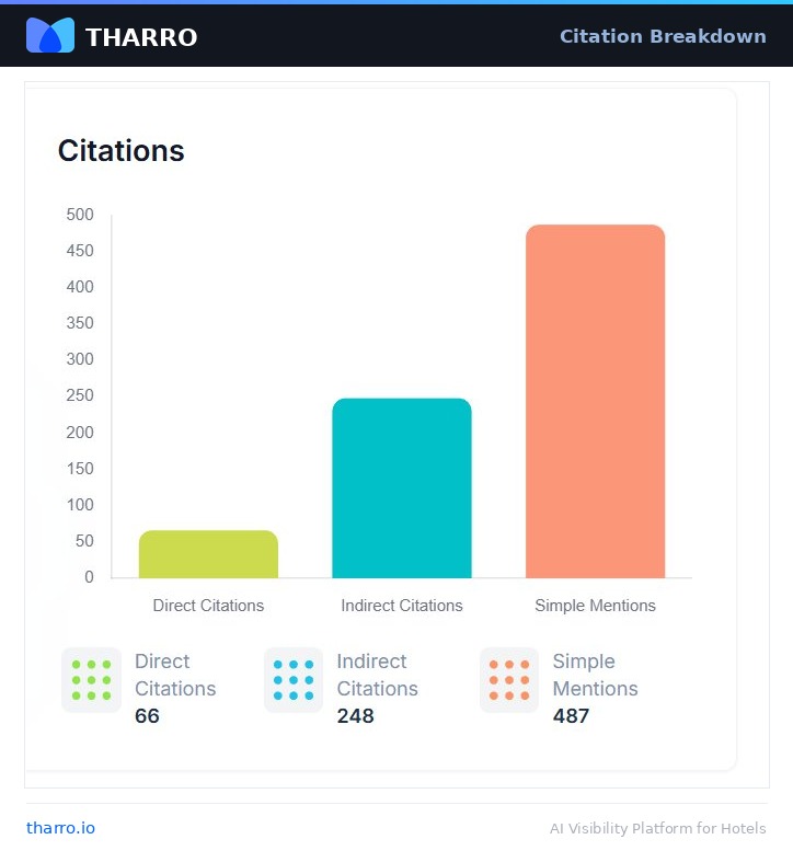 Ανάλυση παραπομπών