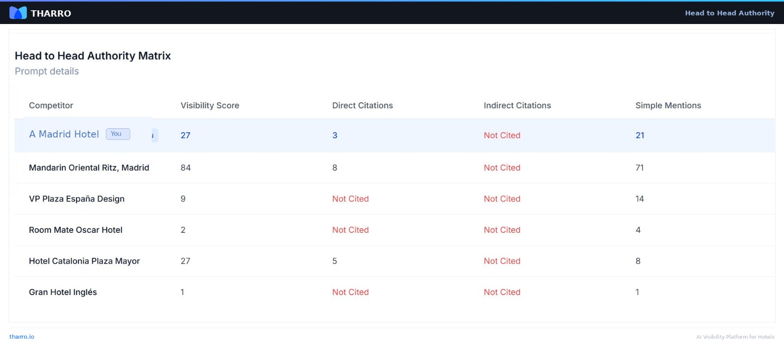 Πίνακας Εξουσίας Πρόσωπο με Πρόσωπο